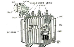 见过变压器的伙伴可能知道变压器并不是简单的一个空箱子，它的里面是有馅的。今天色撸撸在线视频观看生产厂家撸撸片在线电气邀你了解“变压器设备中各个部件有何作用？”详情往下看吧！